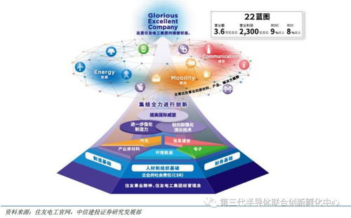 智芯研報 GAN產業鏈海外企業占主導，國內企業逐步涉足，附全球七大版塊及代表廠商一覽與入境旅游業務關聯分析